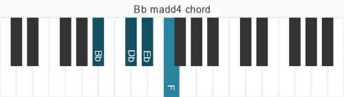 Piano voicing of chord Bb madd4